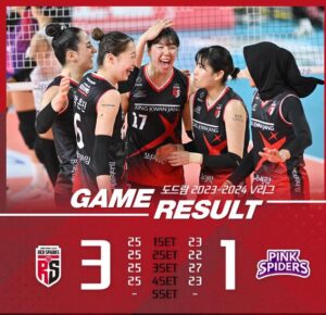 Megawati Hangestri & Team Red Sparks Berhasil Kalahkan Pink Spider dalam Liga Voli Putri Korea 2024